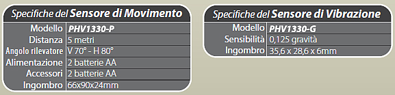 specifiche tecniche sensori