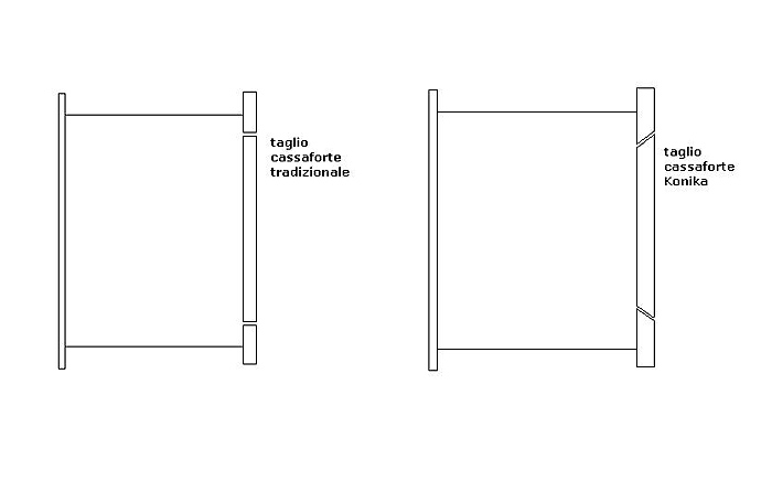 schema taglio inclinato di portello e cornice della cassaforte Konika